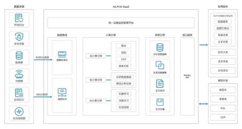 破解海量網(wǎng)絡(luò)安全大數(shù)據(jù)存儲(chǔ)難題 六步構(gòu)建高效數(shù)據(jù)處理與存儲(chǔ)支持體系