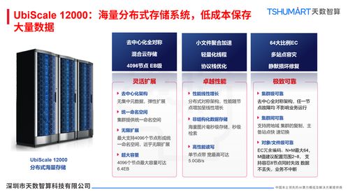 解鎖AI時代算力密碼 天數(shù)智算存儲服務器解決方案，讓數(shù)據(jù)爆發(fā)式增長不再是難題