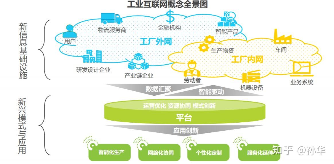 工業(yè)互聯(lián) 智造未來 | “5G+工業(yè)互聯(lián)網(wǎng)”研討會圓滿召開